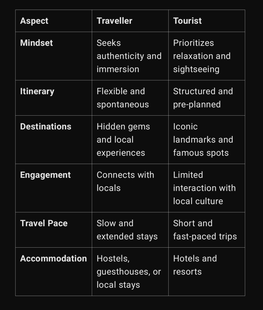 Traveller vs Tourist comparison table.