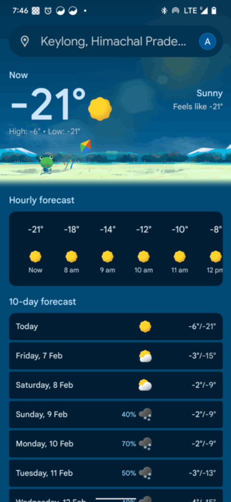 Temperature in Keylong, Lahaul valley